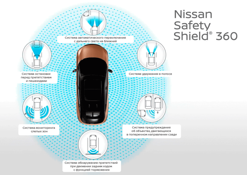 Nissan Safety Shield